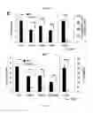 Fig. 06 - METHOD OF TREATING T CELL MEDIATED DISORDERS