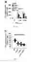 Fig. 08 - METHOD OF TREATING T CELL MEDIATED DISORDERS