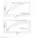 Fig. 03 - Oral controlled release pharmaceutical compositions of Bepotastine