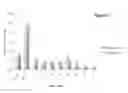Fig. 02 - Pharmaceutical compositions