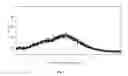 Fig. 02 - Solid dispersion comprising an orexin receptor antagonist