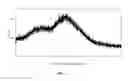 Fig. 04 - Solid dispersion comprising an orexin receptor antagonist