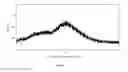 Fig. 06 - Solid dispersion comprising an orexin receptor antagonist