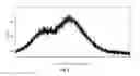 Fig. 07 - Solid dispersion comprising an orexin receptor antagonist