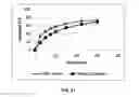 Fig. 22 - Solid dispersion comprising an orexin receptor antagonist