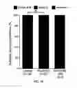 Fig. 43 - SELECTIVE INHIBITORS OF UNDIFFERENTIATED CELLS