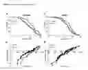Fig. 03 - Compositions and methods for combination pharmacological treatments to induce a prolonged, mild decrease in core body temperature