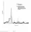 Fig. 19 - Compositions and Methods for the Prevention and Treatment of Metabolic Diseases