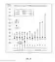 Fig. 29 - Compositions and Methods for the Prevention and Treatment of Metabolic Diseases