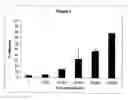 Fig. 02 - METHODS OF INDUCING CELL DIFFERENTIATION WITH PLACENTAL EXTRACTS