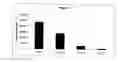 Fig. 06 - METHODS OF INDUCING CELL DIFFERENTIATION WITH PLACENTAL EXTRACTS