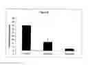 Fig. 10 - METHODS OF INDUCING CELL DIFFERENTIATION WITH PLACENTAL EXTRACTS