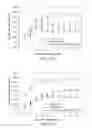 Fig. 18 - Compositions and methods for treating diseases