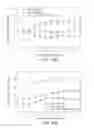 Fig. 20 - Compositions and methods for treating diseases
