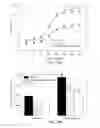Fig. 26 - Compositions and methods for treating diseases