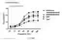 Fig. 42 - Compositions and methods for treating diseases