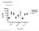 Fig. 44 - Compositions and methods for treating diseases