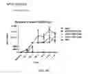 Fig. 45 - Compositions and methods for treating diseases