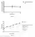 Fig. 07 - Compositions and methods for controlling carbohydrate and fat metabolism