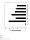 Fig. 14 - Purified extract (ATC1) isolated from var. subintegrum containing abundant amount of active ingredient, the preparation thereof, and the composition comprising the same as an active ingredient for preventing or treating inflammation, allergy and asthma