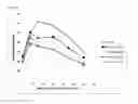 Fig. 05 - MetAP2 inhibitors and methods of treating obesity