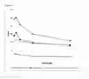 Fig. 07 - MetAP2 inhibitors and methods of treating obesity