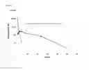 Fig. 10 - MetAP2 inhibitors and methods of treating obesity