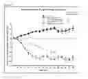 Fig. 20 - MetAP2 inhibitors and methods of treating obesity