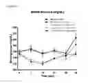 Fig. 25 - MetAP2 inhibitors and methods of treating obesity