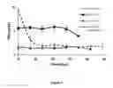 Fig. 05 - Treatment of hyperbilirubinemia