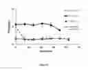 Fig. 06 - Treatment of hyperbilirubinemia