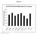 Fig. 02 - Compositions and methods of using chondroitinase ABCI mutants
