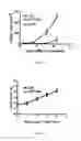 Fig. 05 - Method for enhancing immune response in the treatment of infectious and malignant diseases