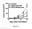 Fig. 09 - Method for enhancing immune response in the treatment of infectious and malignant diseases