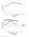 Fig. 02 - T cell expansion