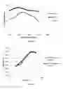 Fig. 03 - T cell expansion