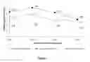 Fig. 04 - T cell expansion