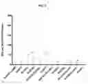 Fig. 05 - Methods for producing an immune response to tuberculosis