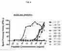 Fig. 06 - Methods for producing an immune response to tuberculosis