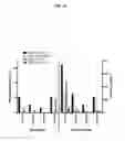Fig. 11 - Specific and unique T cell responses and molecular signatures for the treatment and diagnosis of 