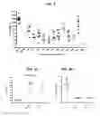 Fig. 03 - Immunogens and methods for discovery and screening thereof