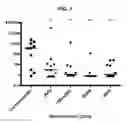 Fig. 05 - Immunogens and methods for discovery and screening thereof