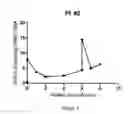 Fig. 05 - Generation of HPV-specific T-cells