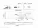 Fig. 02 - Vaccine composition comprising complexed immunostimulatory nucleic acids and antigens packaged with disulfide-linked polyethyleneglycol/peptide conjugates