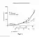 Fig. 10 - Vaccine composition comprising complexed immunostimulatory nucleic acids and antigens packaged with disulfide-linked polyethyleneglycol/peptide conjugates