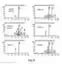 Fig. 09 - PHARMACEUTICAL COMPOSITION WITH IMPROVED STORAGE STABILITY AND METHOD FOR PREPARING THE SAME