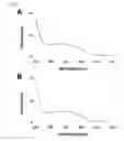 Fig. 03 - Pincers comprising antibody and aptamer conjugated via a linker which binds to the same target material and use thereof