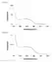 Fig. 06 - Pincers comprising antibody and aptamer conjugated via a linker which binds to the same target material and use thereof