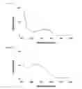Fig. 07 - Pincers comprising antibody and aptamer conjugated via a linker which binds to the same target material and use thereof