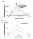Fig. 08 - Pincers comprising antibody and aptamer conjugated via a linker which binds to the same target material and use thereof